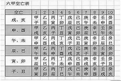 空亡煞|空亡（占卜术语）